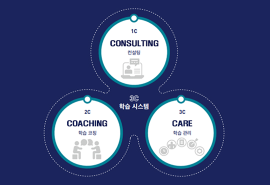 전문화된 진학 커리큘럼